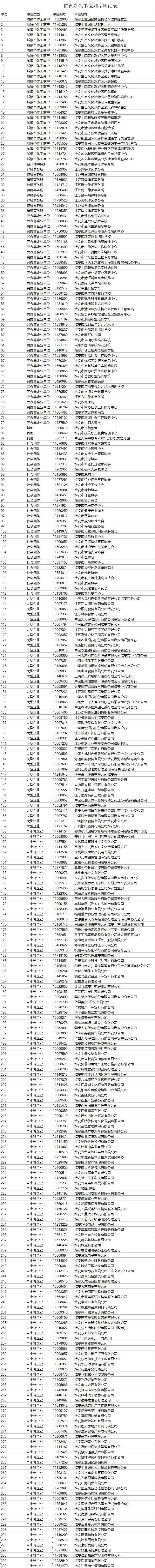 市直参保单位划型明细表.jpg