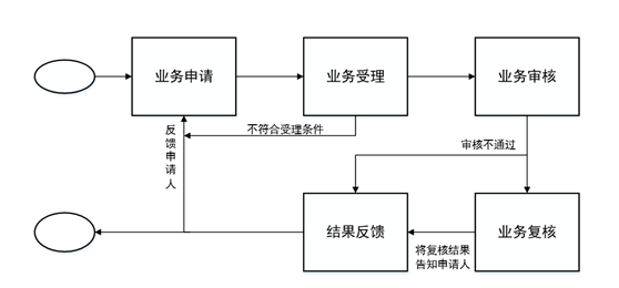 单位网络招聘.png