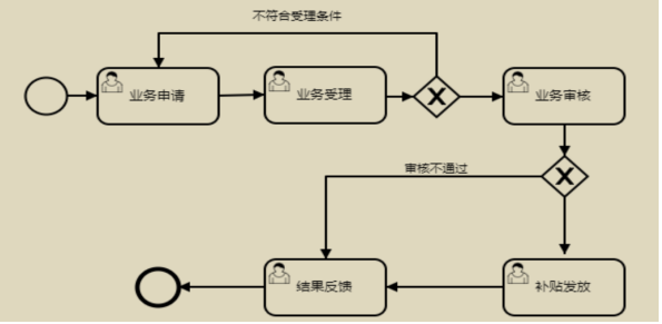 创业场地租金.png